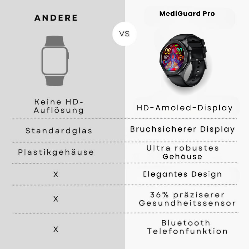 Black health monitoring smartwatch with round digital display and SOS function