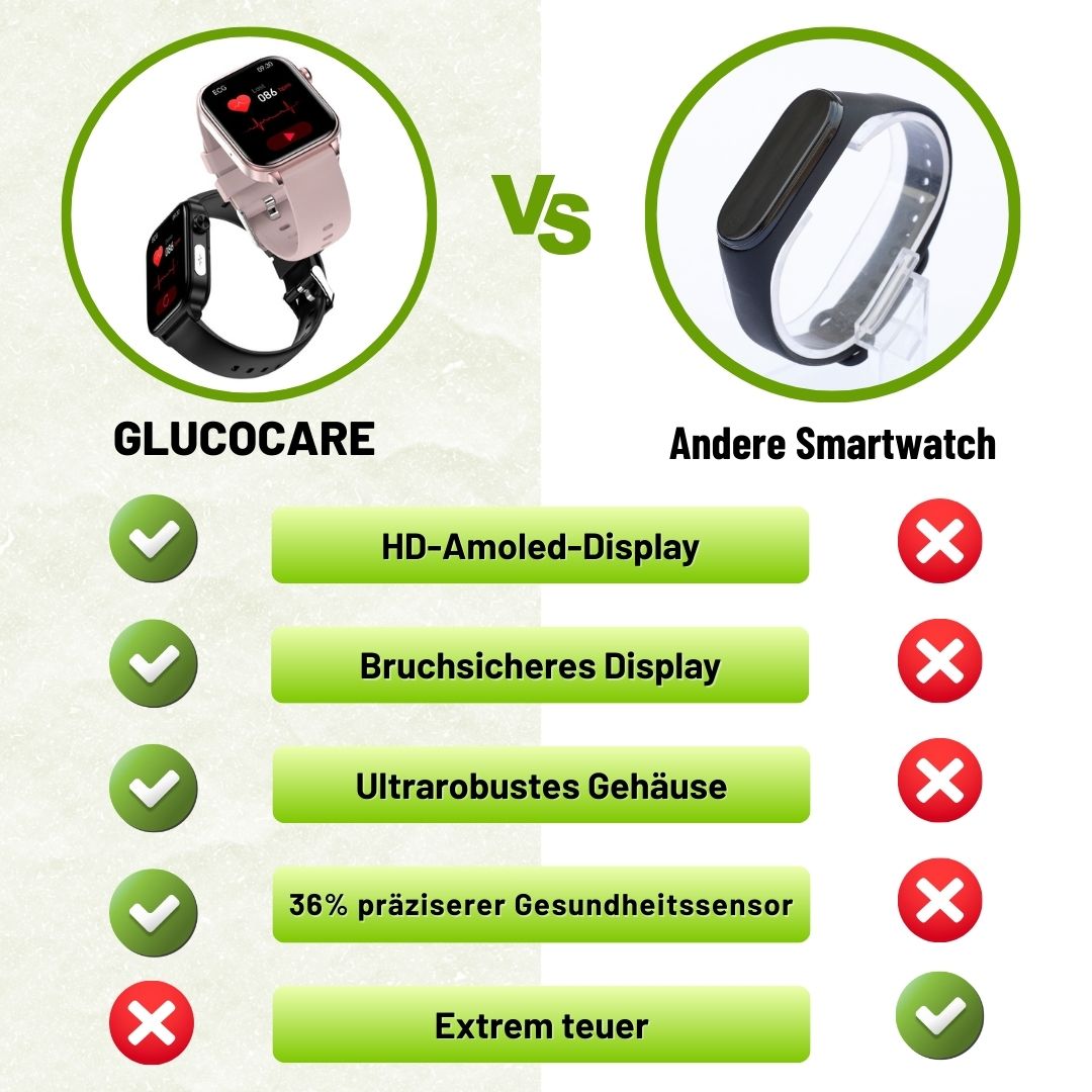 Smartwatch with rectangular digital display and adjustable watch strap