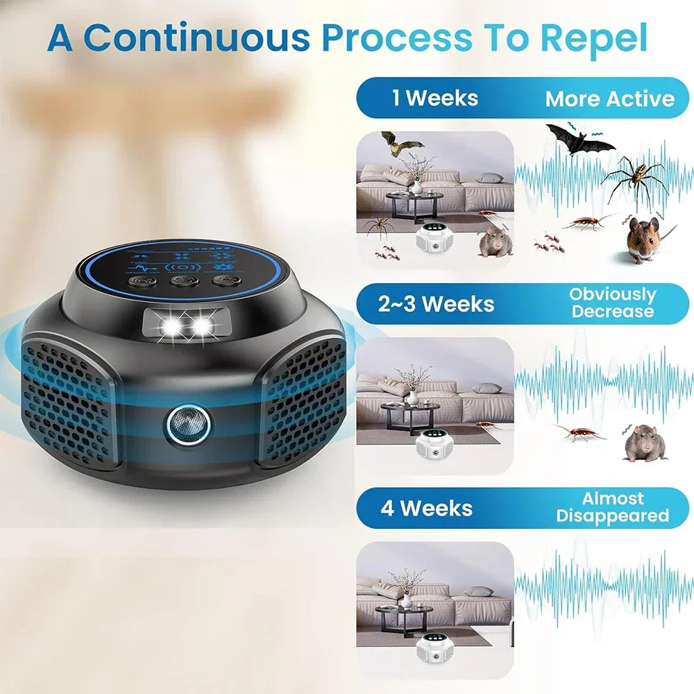 Ultrasonic rodent repeller with speaker grille and top control panel
