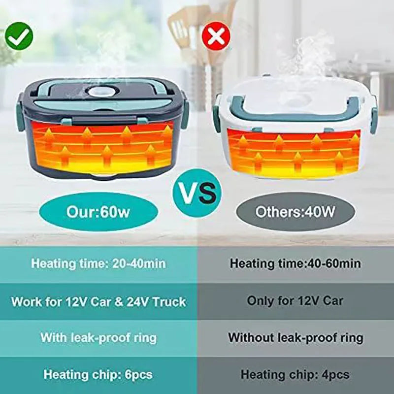 Gray and teal electric lunch box food warmer with carry bag, utensils and power cables