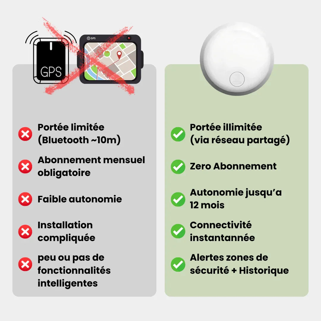 Compact children's GPS tracker with emergency button and retail packaging